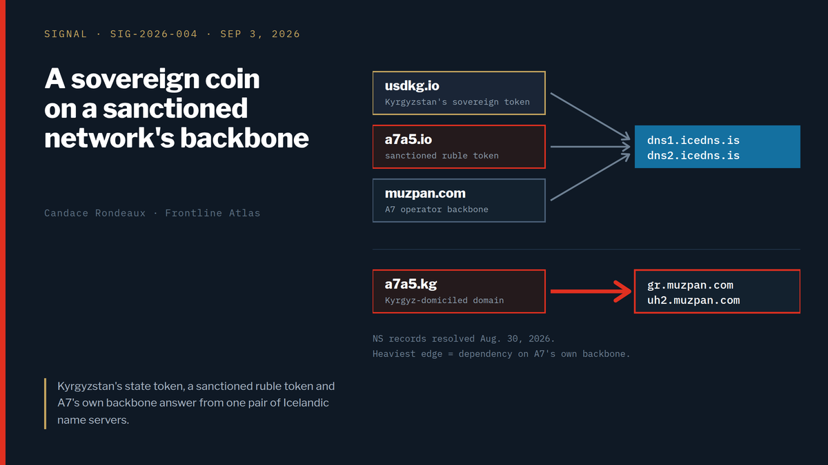 A sovereign coin on a sanctioned network's backbone